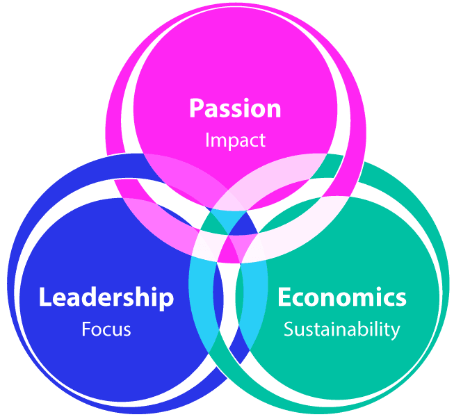 CropData guiding principles: Neutrality, Trust, Transparency